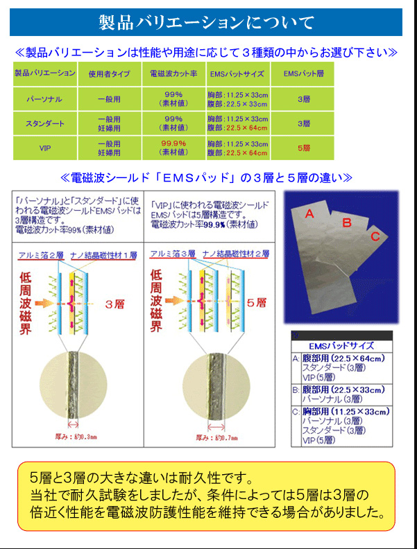 IH安心エプロン バリエーション