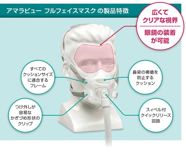 フィリップス PHILIPS】CPAP（シーパップ）アマラビューフルフェイス