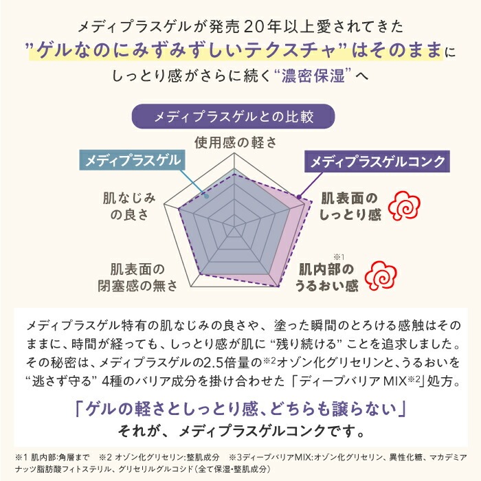 Mediplus（メディプラス） 【公式】メディプラスゲルコンク 180g (約2