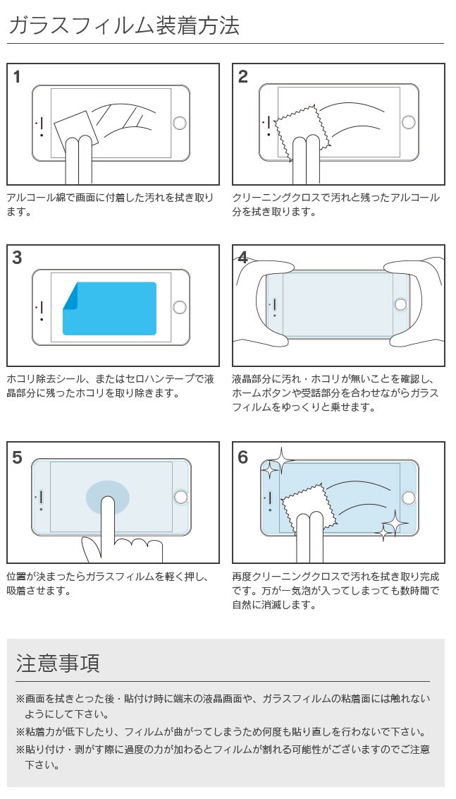 装着方法