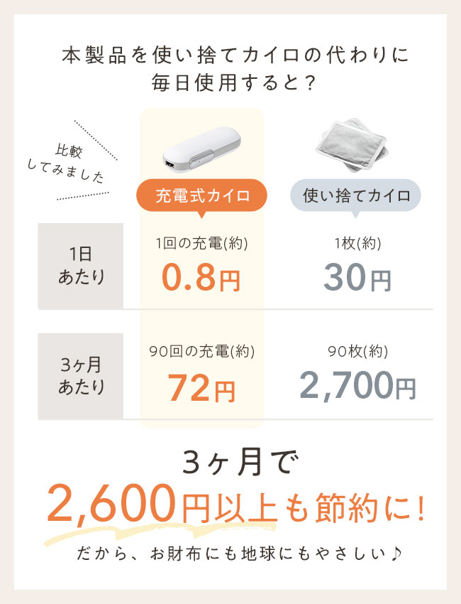 [宅配便送料無料] スティック型 充電式カイロ【使い捨てない 繰り返し 使える 電気カイロ 電子カイロ エコカイロ ハンドウォーマー 寒さ対策】｜meets｜08