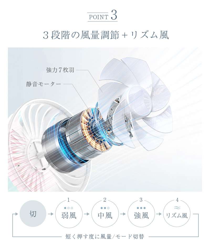 ハンディファン,首掛け扇風機,首掛け,薄型,軽量,ハンディ,ハンズフリー,4way,スマホスタンド,Type-C,デジタル表示,ディスプレイ付き,扇風機,携帯扇風機,首かけ扇風機,首掛けファン,卓上,充電式,小型,USB