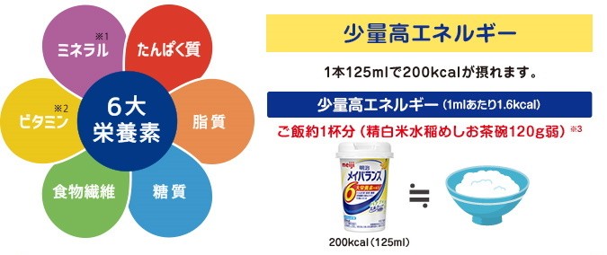 送料無料】メイバランス Arg ミニカップ ミルク味 ケース (125mL×12本) 明治 メイバランス Miniカップ (送料無料は九州・沖縄・離島を のぞく)FOC :4902705120068:MEGA Yahoo!店 - 通販 - Yahoo!ショッピング