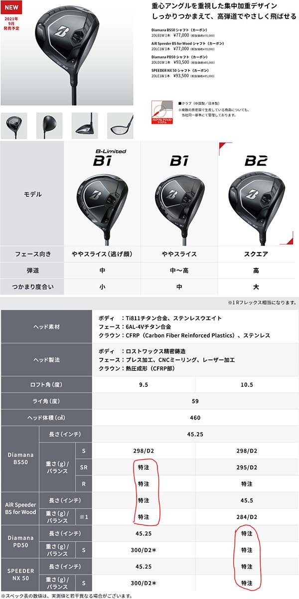 ブリヂストン B2 ドライバー 特注対応 21年発売モデル 日本正規品 送料無料 Bs B2 Driver 21 メガゴルフスポーツ 通販 Yahoo ショッピング