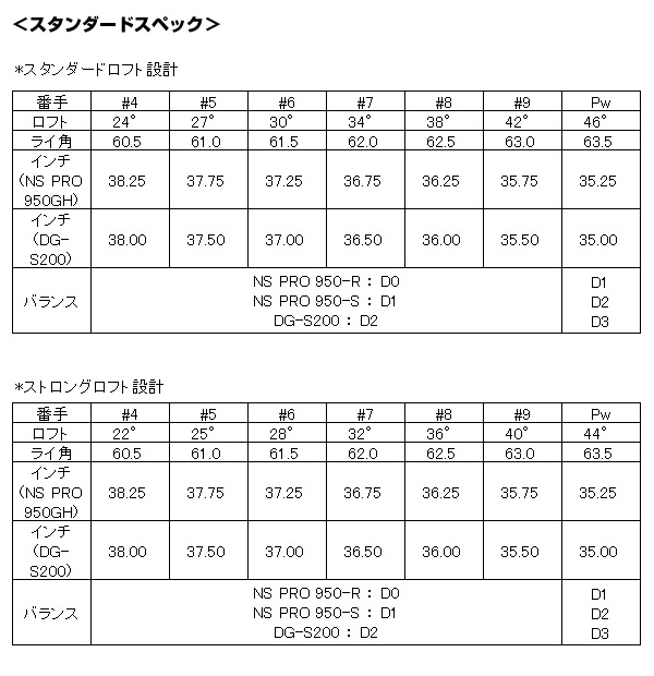 ゴルフクラブ カスタム オンネーム ハーフ キャビティバック フォージド アイアン 6本 セット #5-9,Pw 地クラブ｜megagolfsports｜11