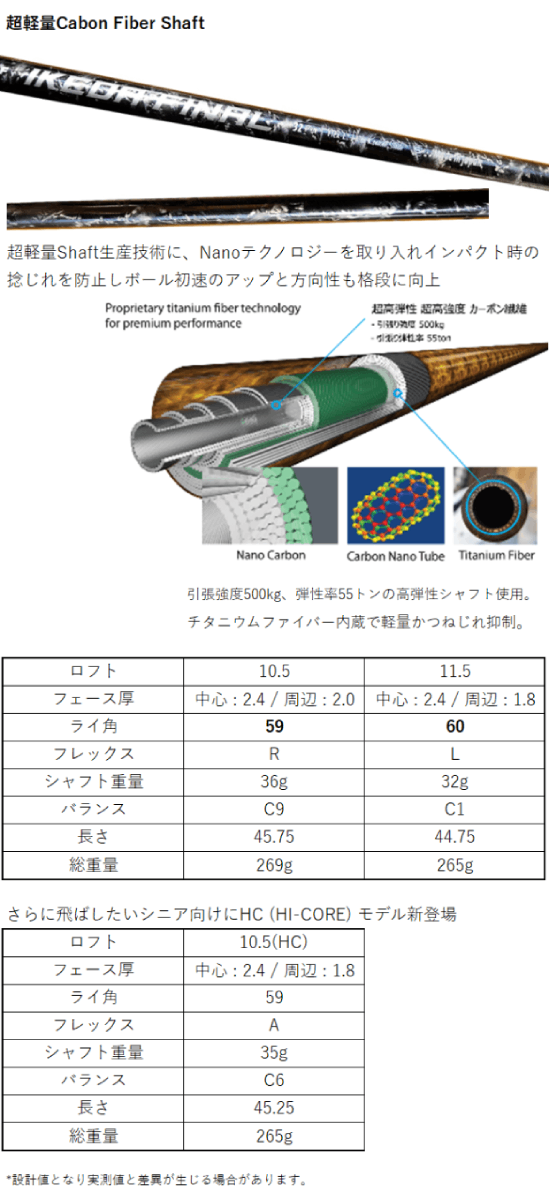 コウイチ ルール非適合 軽量 485cc 高反発 2.4mm 薄フェース KENICHI 485