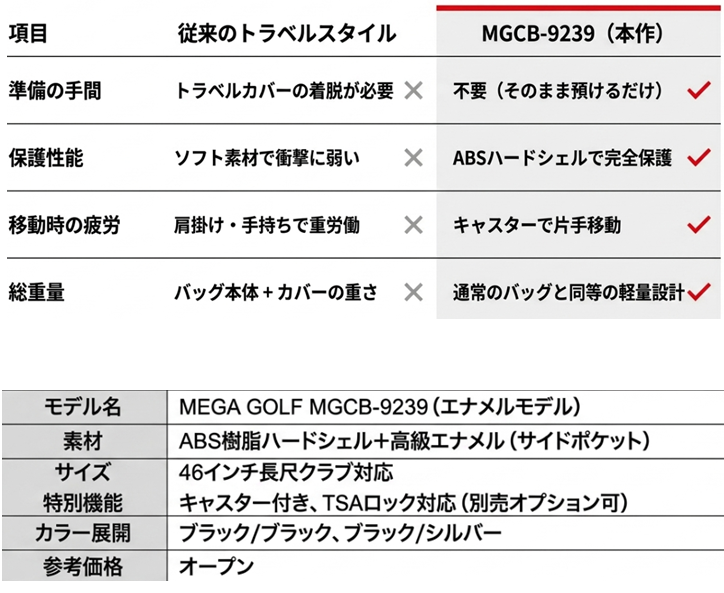 MEGA GOLF（メガゴルフ） ゴルフバック ハードケース キャディバッグ