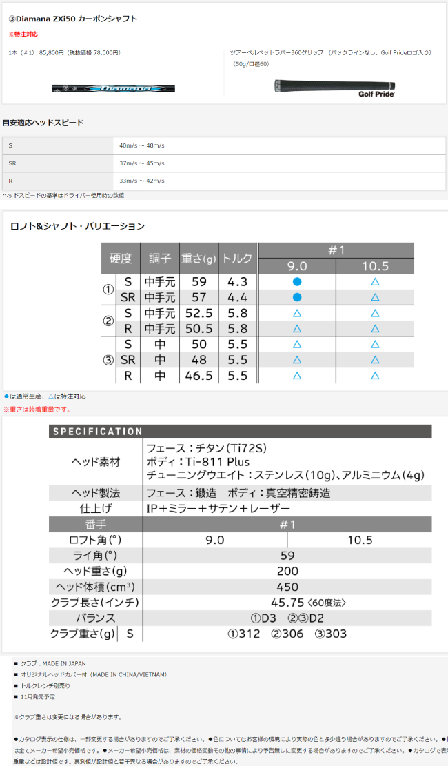 7️⃣ ZX(スリクソン) ダンロップ スリクソン ZXi TR ドライバー