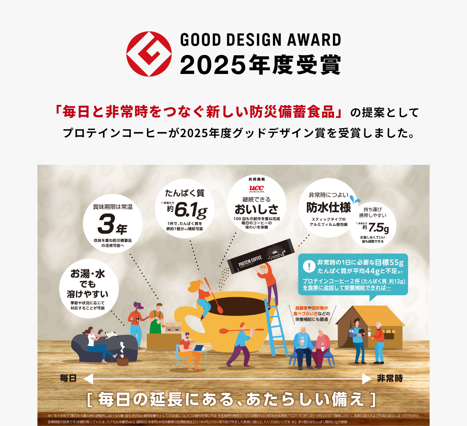 プロテインコーヒー