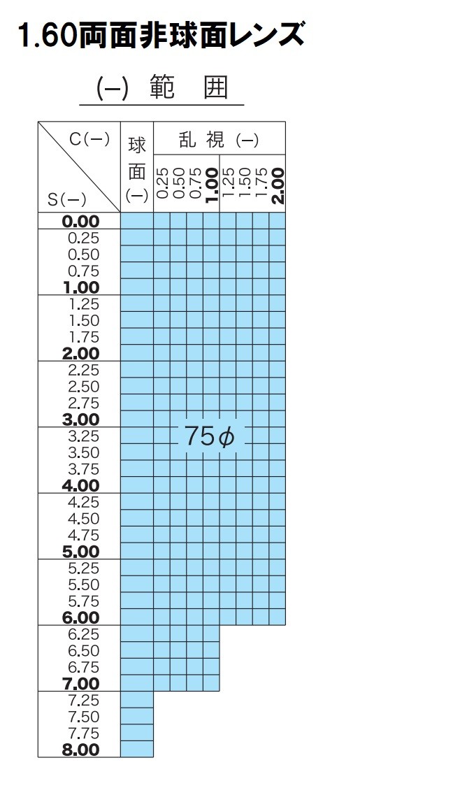 No.450【レンズ交換】eスポーツ専用単焦点1.60非球面【百均でもOK】 HOYA製 1.60両面非球面レンズ 【メガネ追加用レンズ 単品購入不可