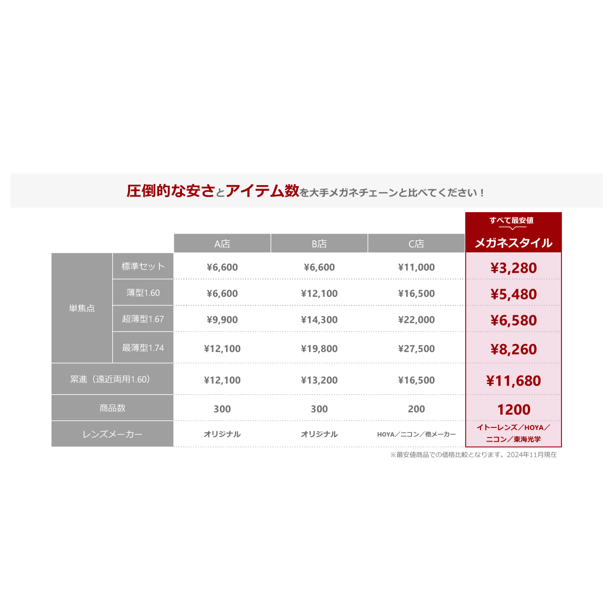 料金比較