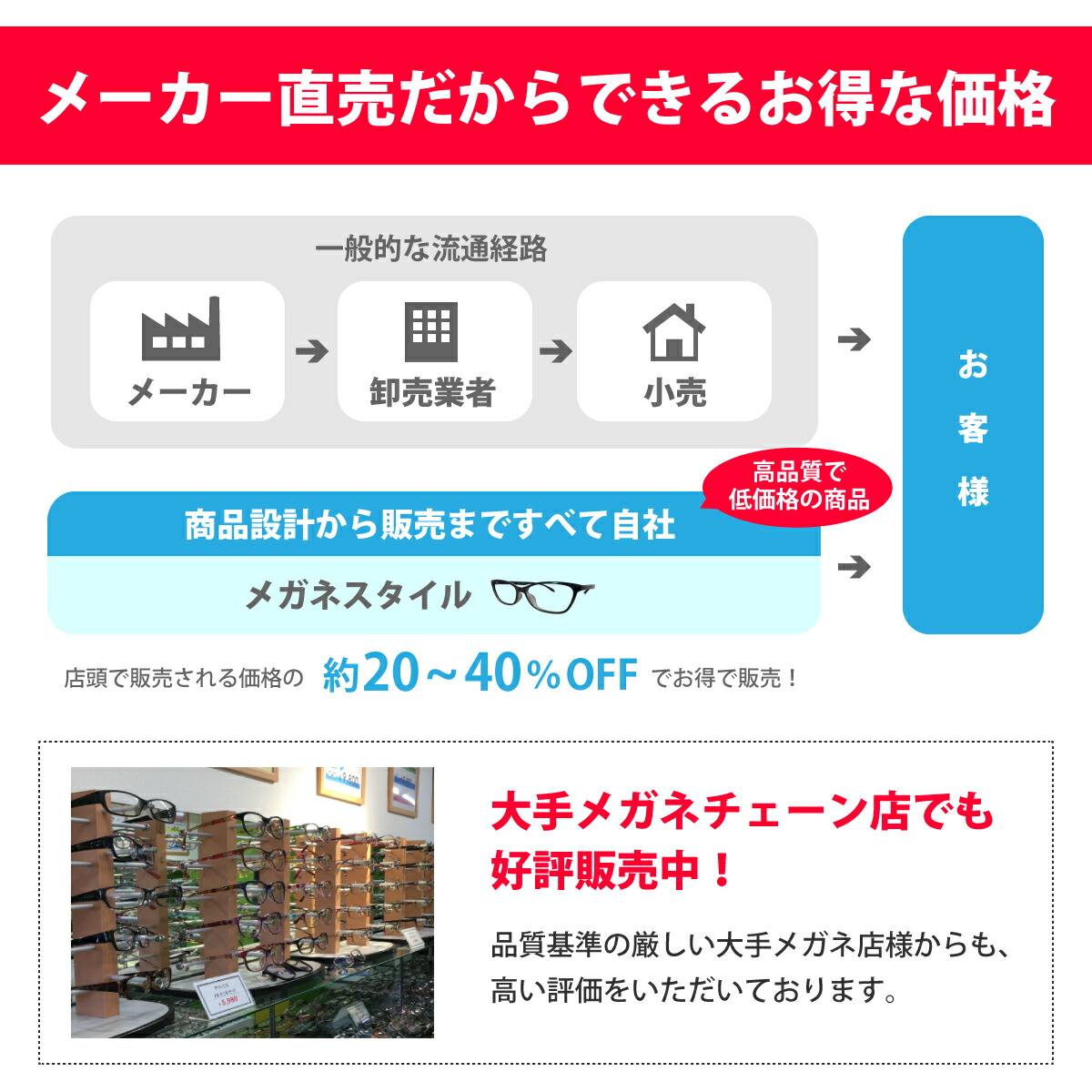 製造直販