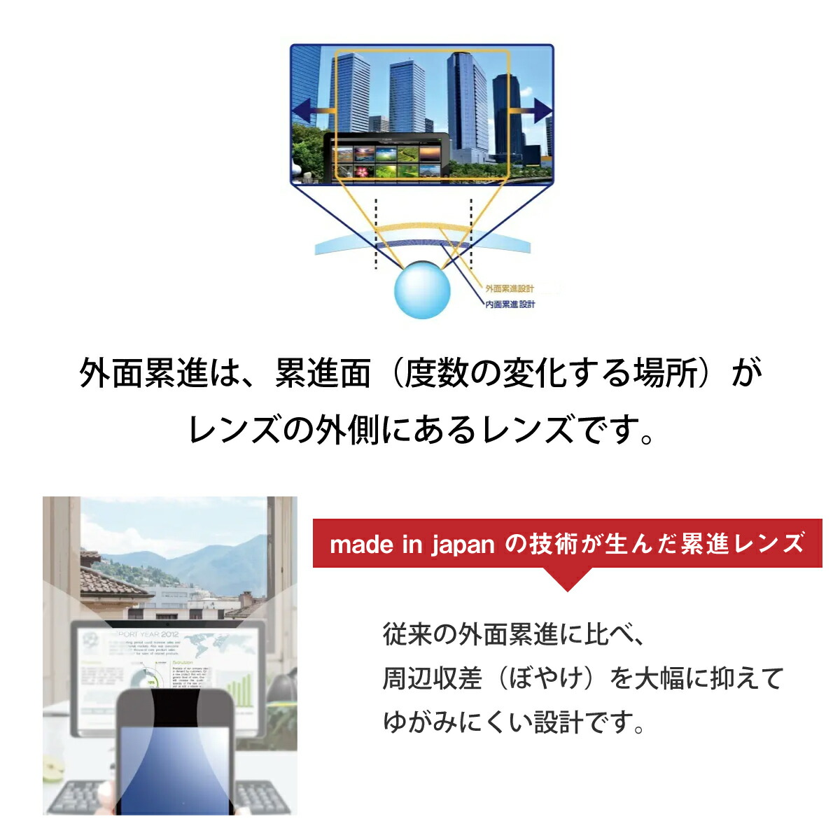 外面累進レンズ