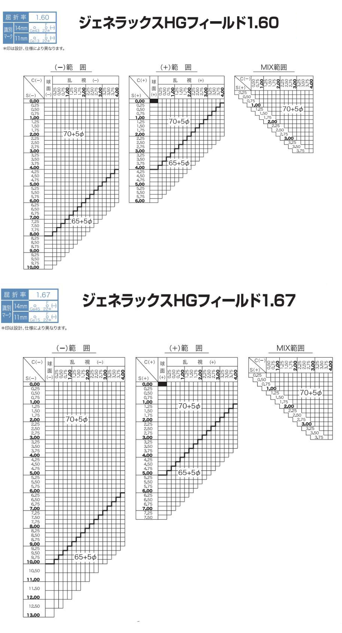 製作範囲