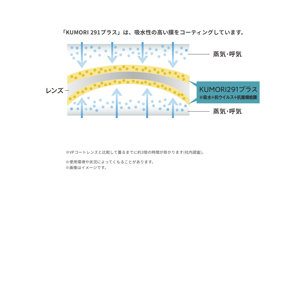 くもり291プラス