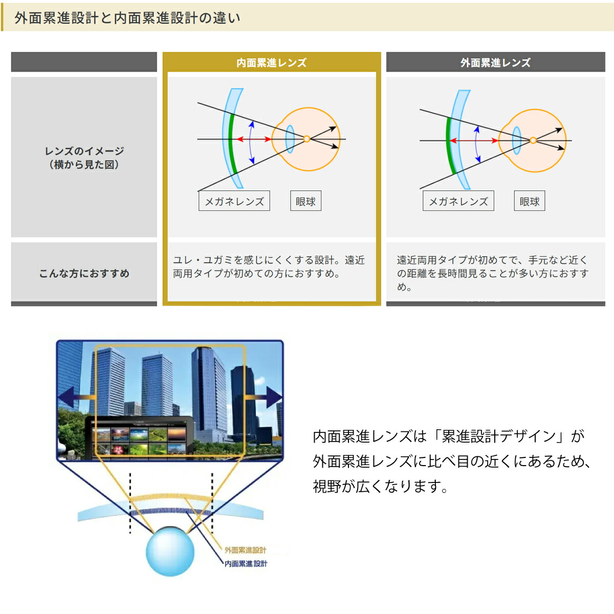 内面設計