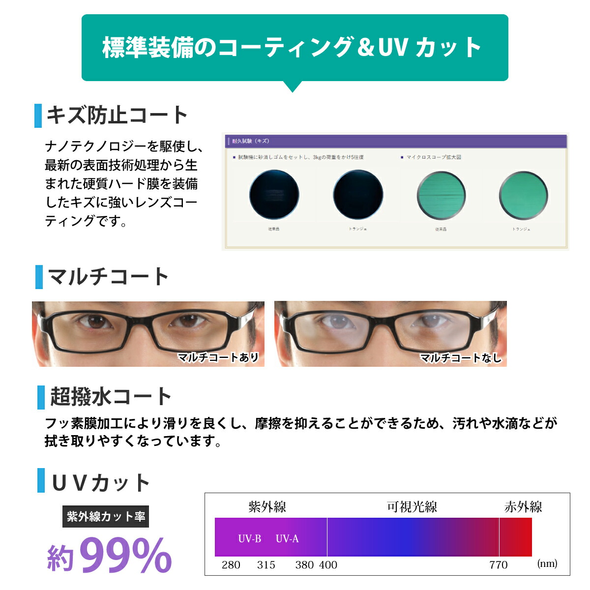 レンズについて