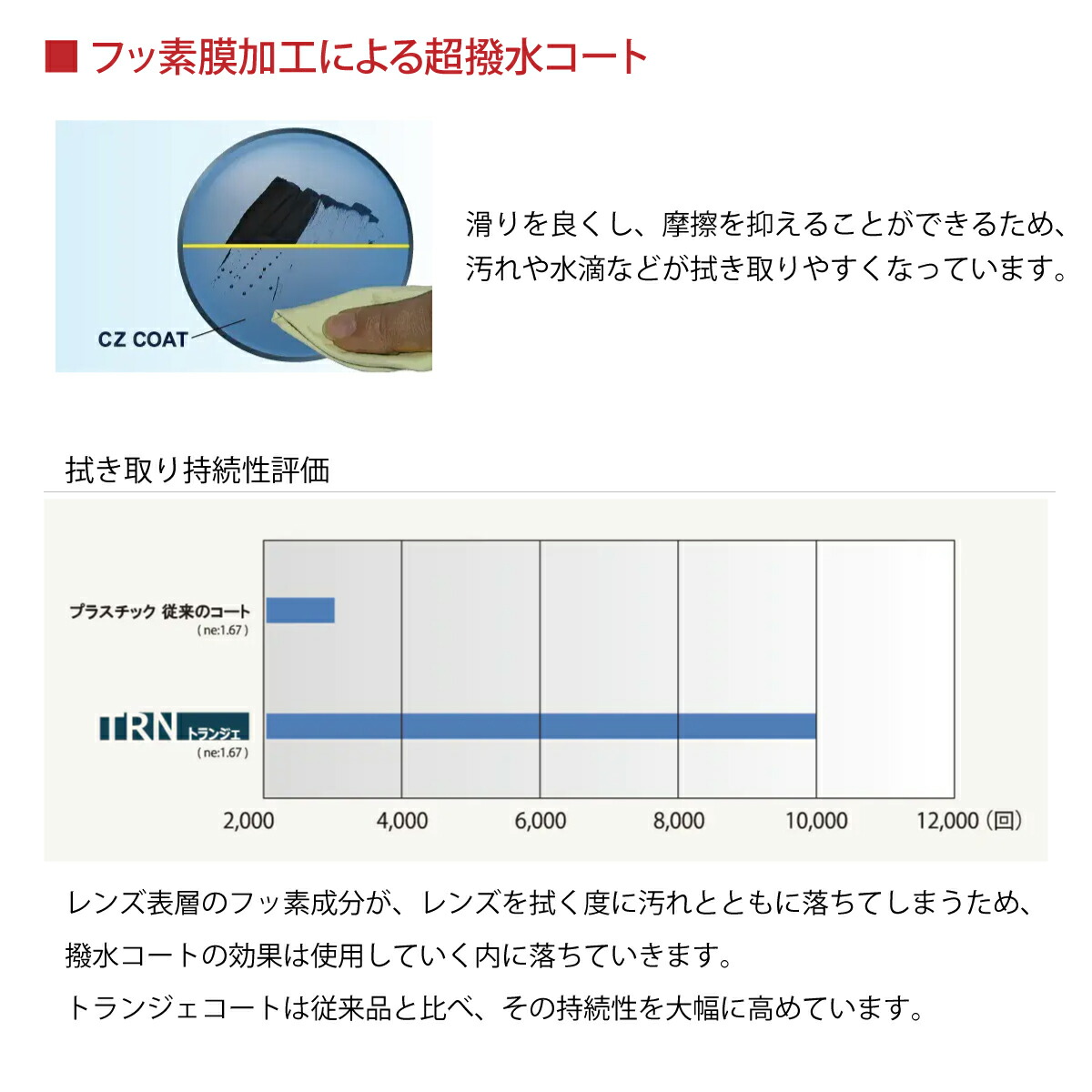 傷防止