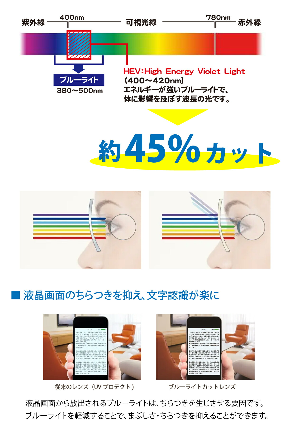 ブルーライトカット