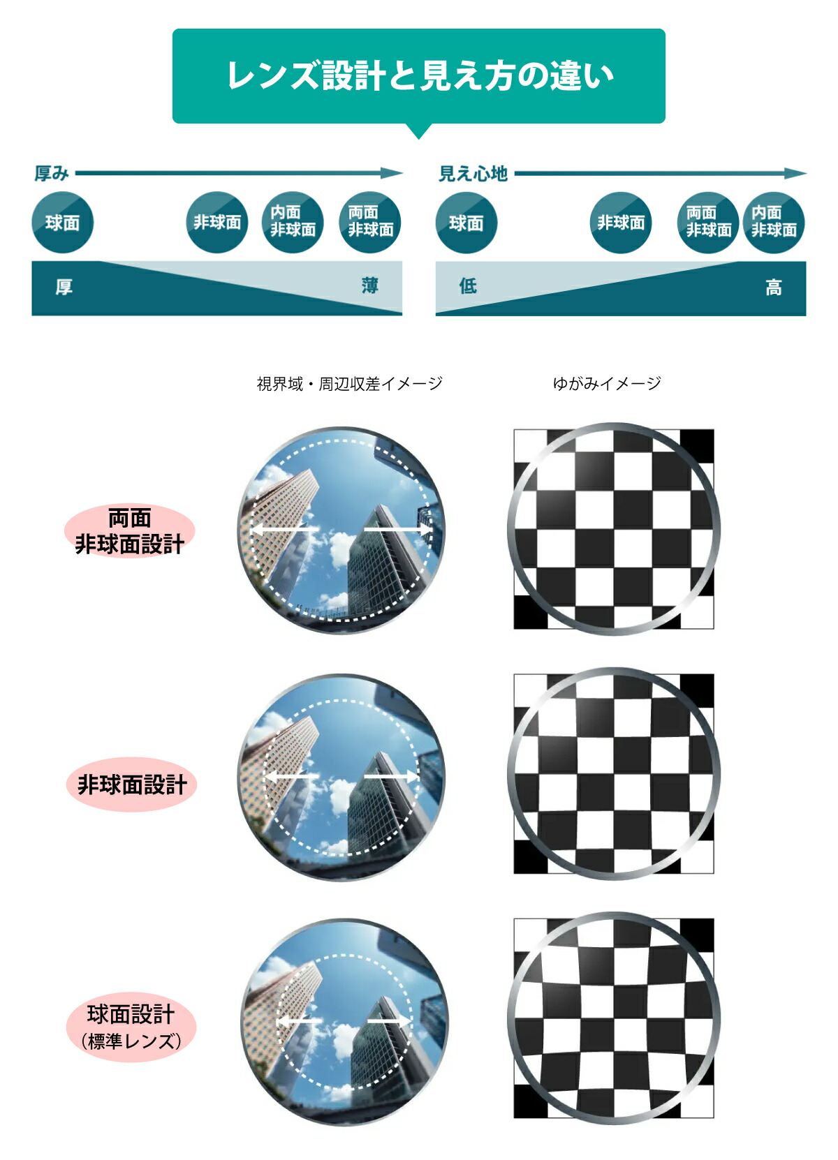レンズについて