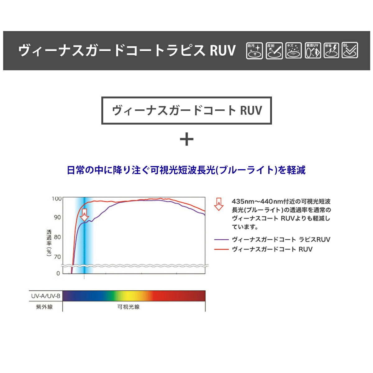 ニュールックス