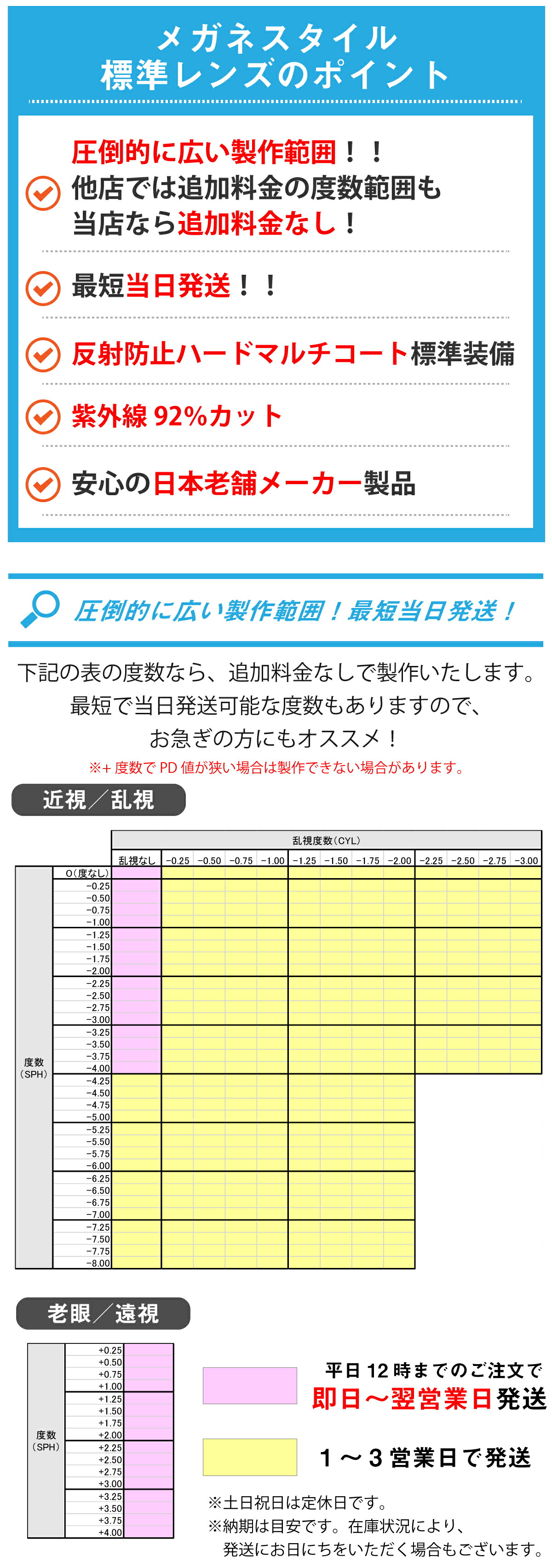 標準レンズ