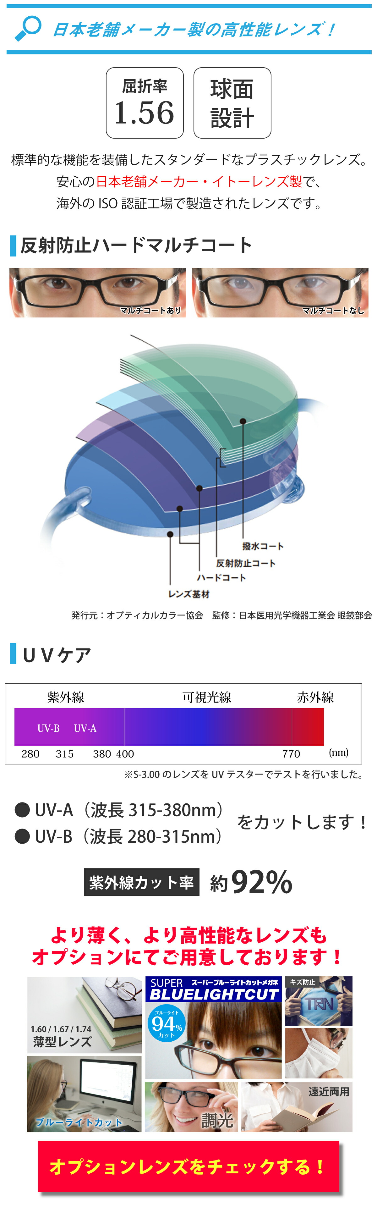 標準レンズ
