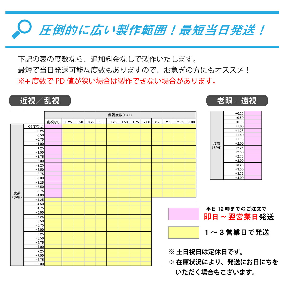 標準レンズ
