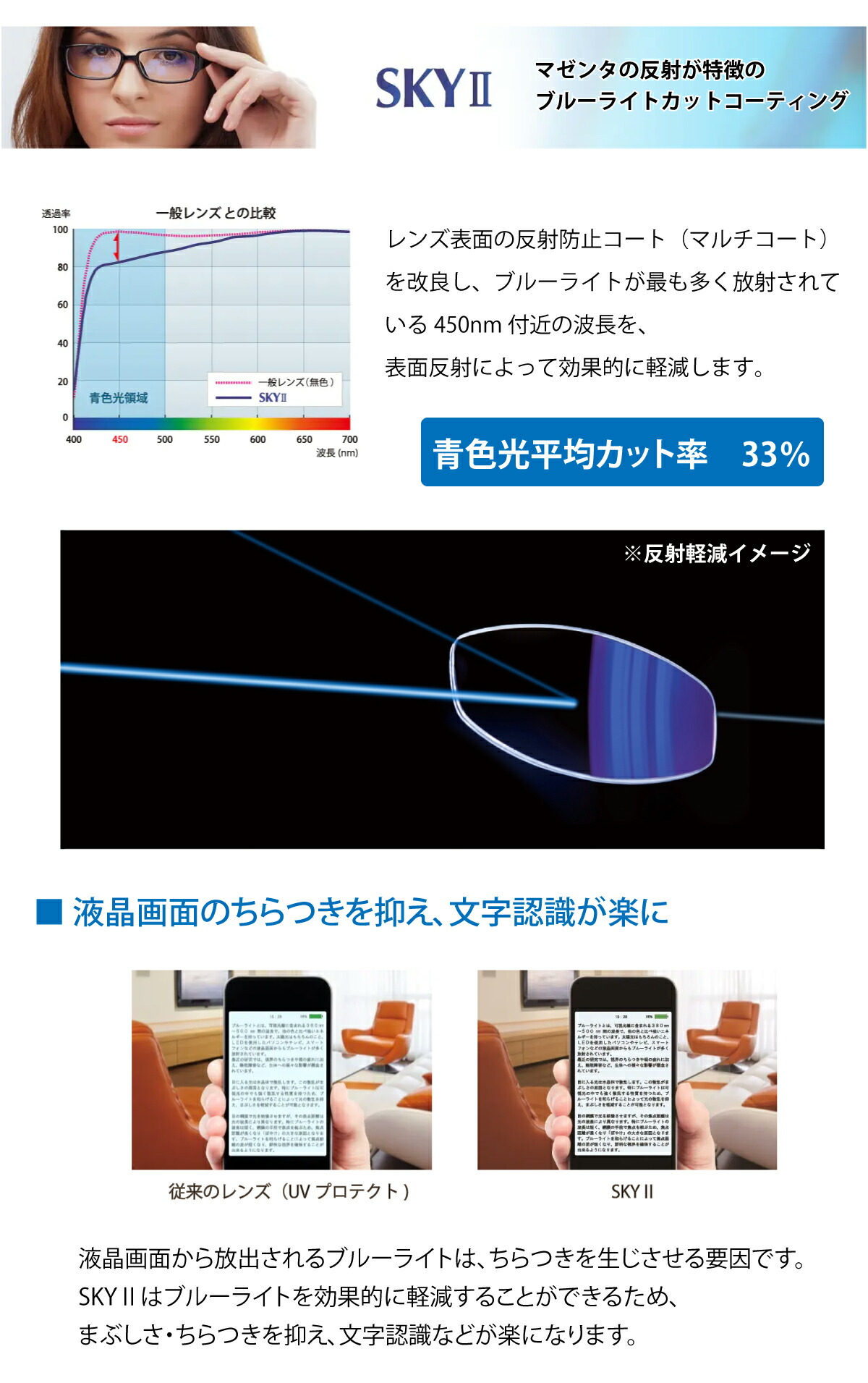 ブルーライトカット
