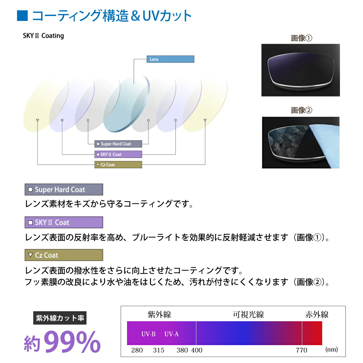 ブルーライトカット