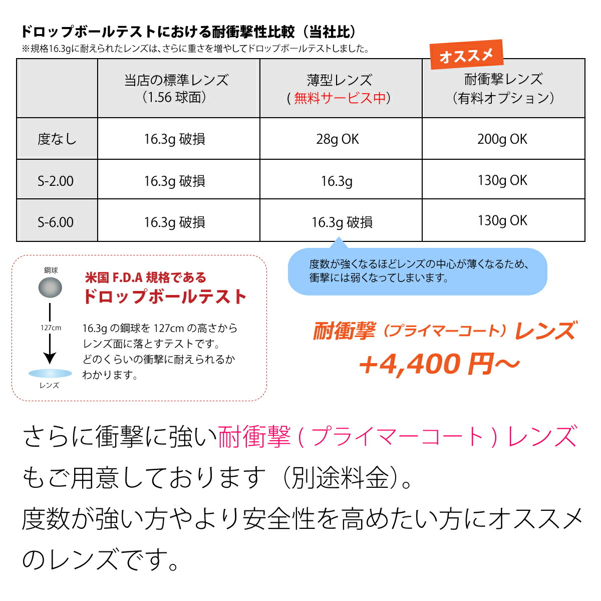 詳細