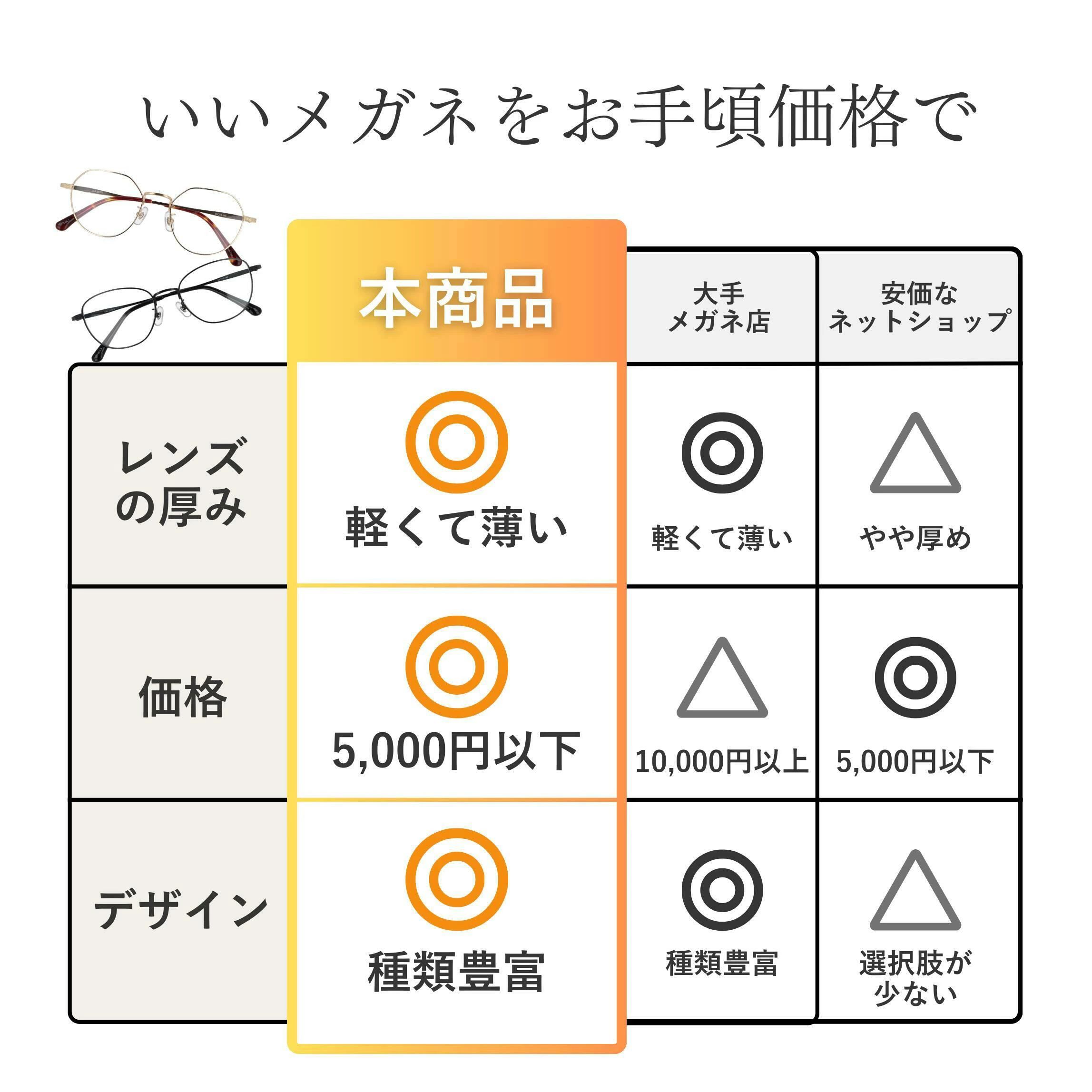 メガネ メタル おしゃれ オクタゴン 丸メガネ...の詳細画像2