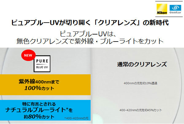 Nikon ピュアブルーUV