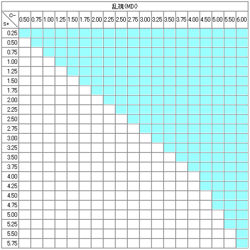 期間限定特価 Spalding Sps 10 オーダーメイド度付きスイミングゴーグル スモークレンズタイプ 最適な価格 Zoetalentsolutions Com