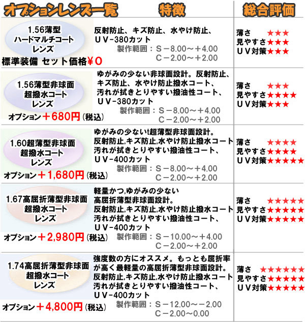 スポーツサングラス【度付レンズ＋ケース込みのセット販売】ブラックRB100 メガネ 通販 度付 偏光スポーツサングラス RB100 ブラック 度付