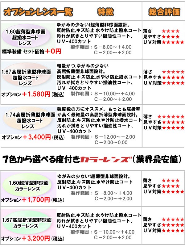 Aフレーム(※直接取りに来ていただける方限定) UM電直バイブレーター | UM-Z32 | 三笠産業 | 小型建設機械