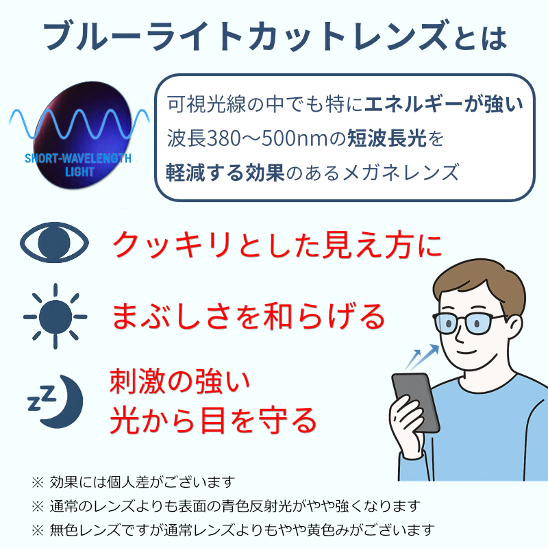 ブルーライトカットとは