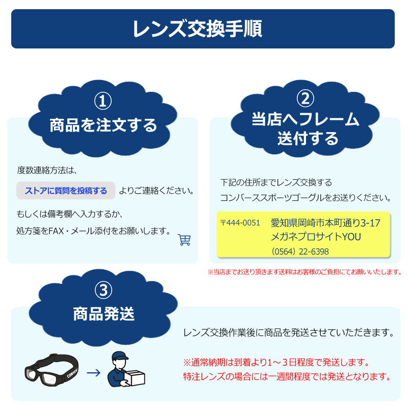 手順