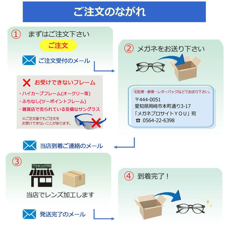 眼鏡レンズ 遠近両用レンズ 持ち込みフレームのレンズ交換 ＨＯＹＡ