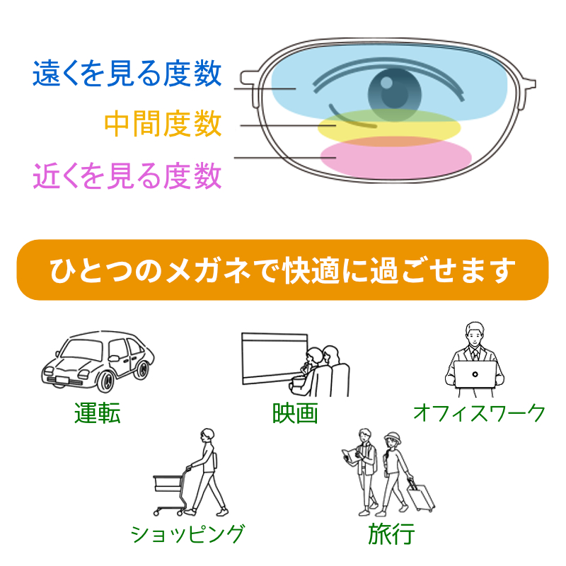 遠近イメージ2