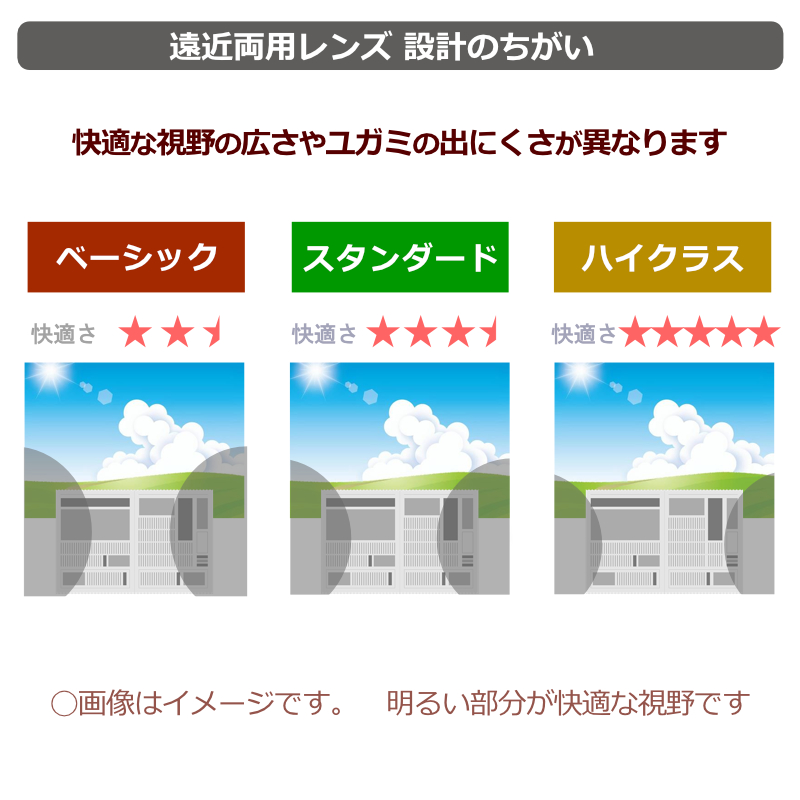 遠近スペックの違い