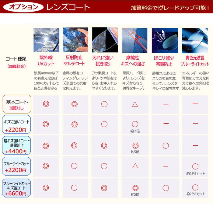 レイバンメガネセット RX7093D 2000 ブラック 54サイズ レンズつき完成