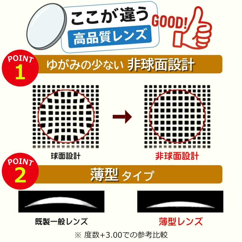 薄型非球面レンズ比較1