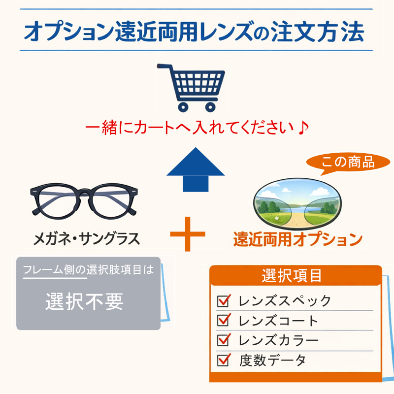 遠近オプション購入方法