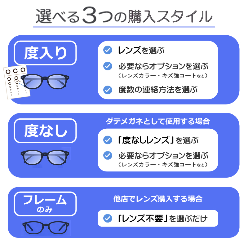 メガネセット購入方法