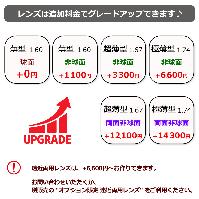 アップグレードレンズ