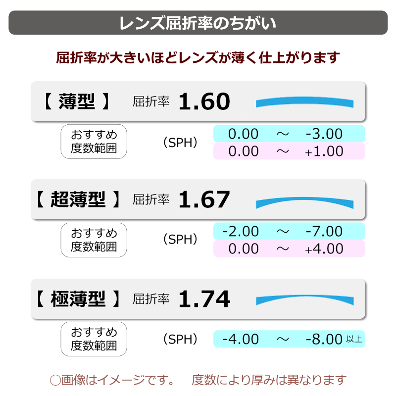 レンズ屈折率イメージ