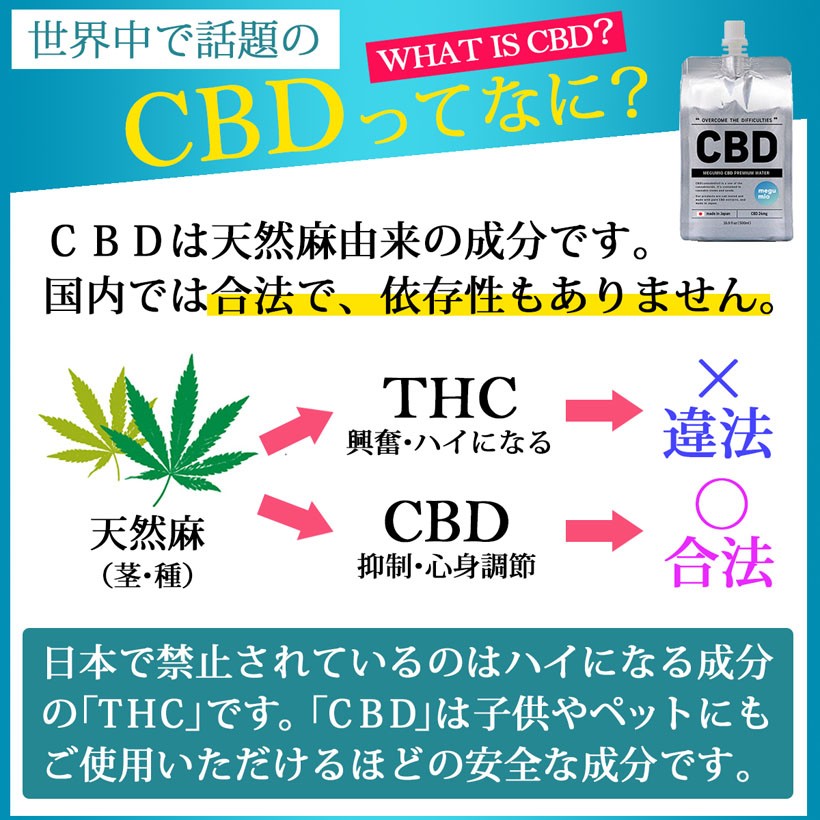 【飲むCBD】メグミオ CBD 1本 500ml CBDドリンク 日本製