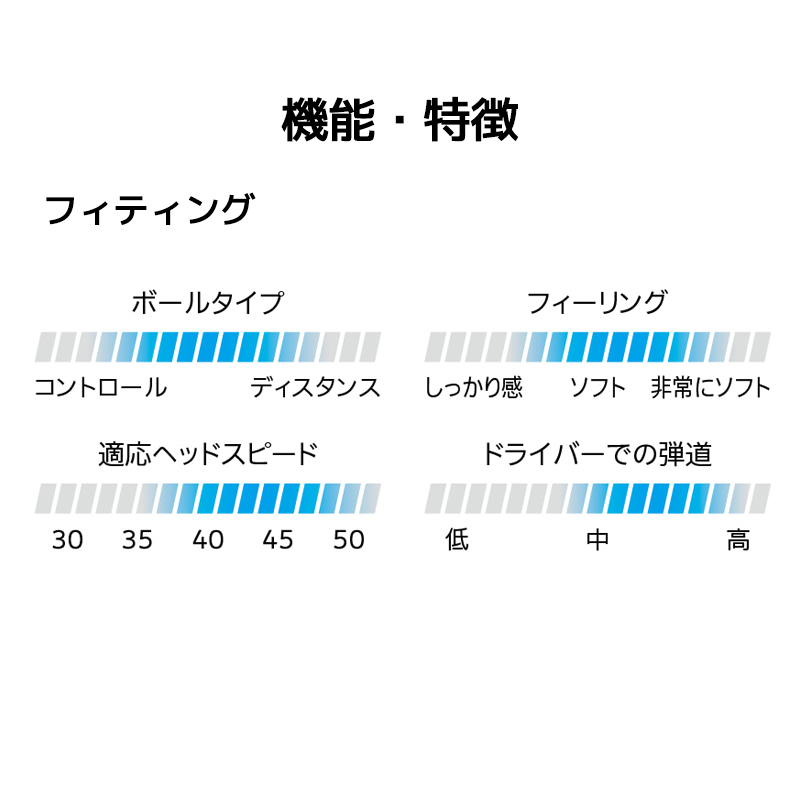 スリクソン SRIXON 2024 Z-Star DIAMOND Limited Edition 24PK Z