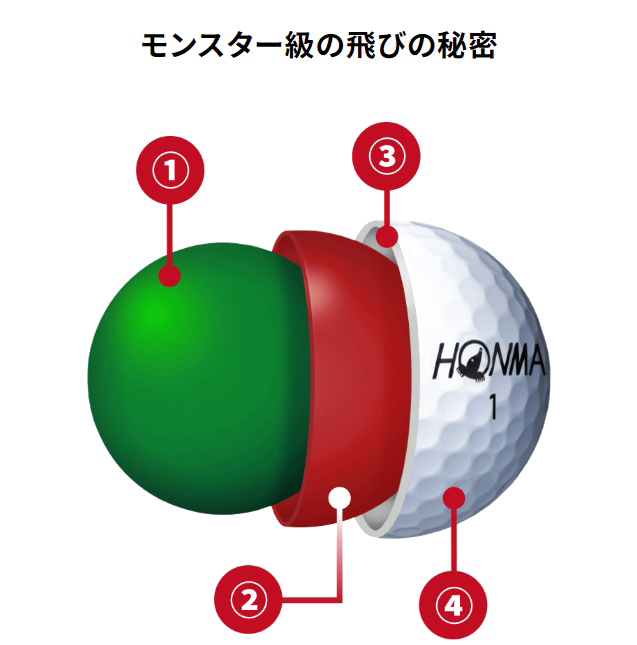 HONMA ホンマ D1 SPEEDMONSTER Ball スピードモンスター 1ダース（12個